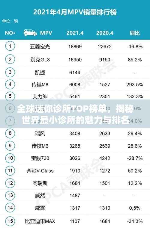 全球迷你诊所TOP榜单,揭秘世界最小诊所的魅力与排名