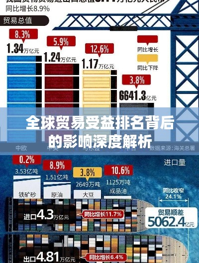 全球贸易受益排名背后的影响深度解析