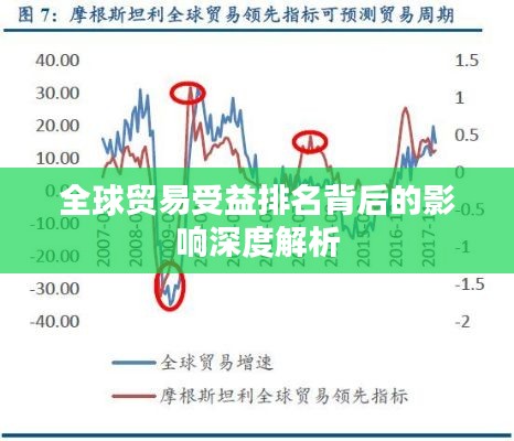 全球贸易受益排名背后的影响深度解析